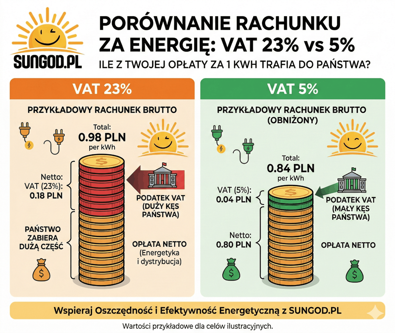 PORÓWNANIE RACHUNKU ZA ENERGIĘ